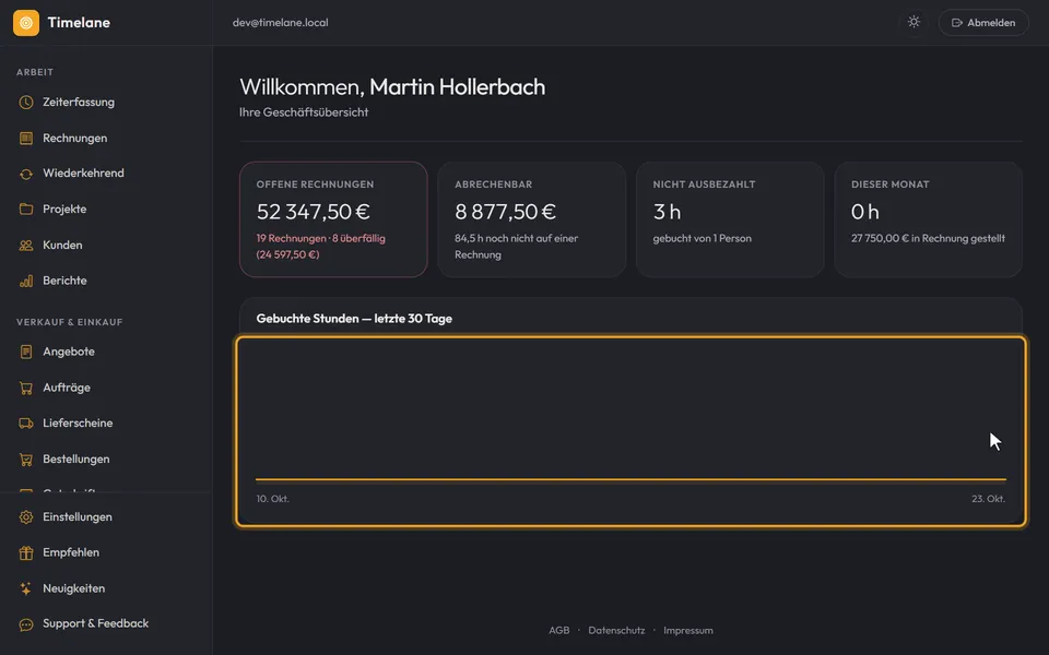 Der Verlauf der gebuchten Stunden der letzten 30 Tage