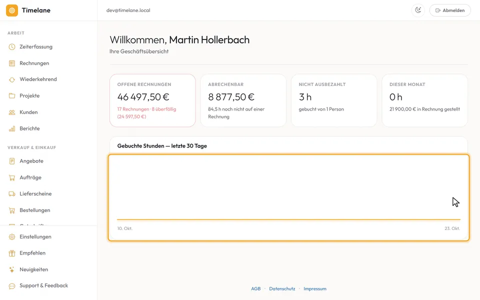 Der Verlauf der gebuchten Stunden der letzten 30 Tage